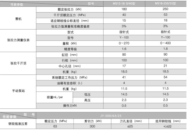 錨桿鉆車廠家