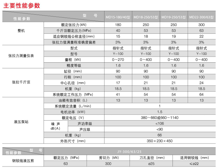 煤礦錨桿鉆機廠家